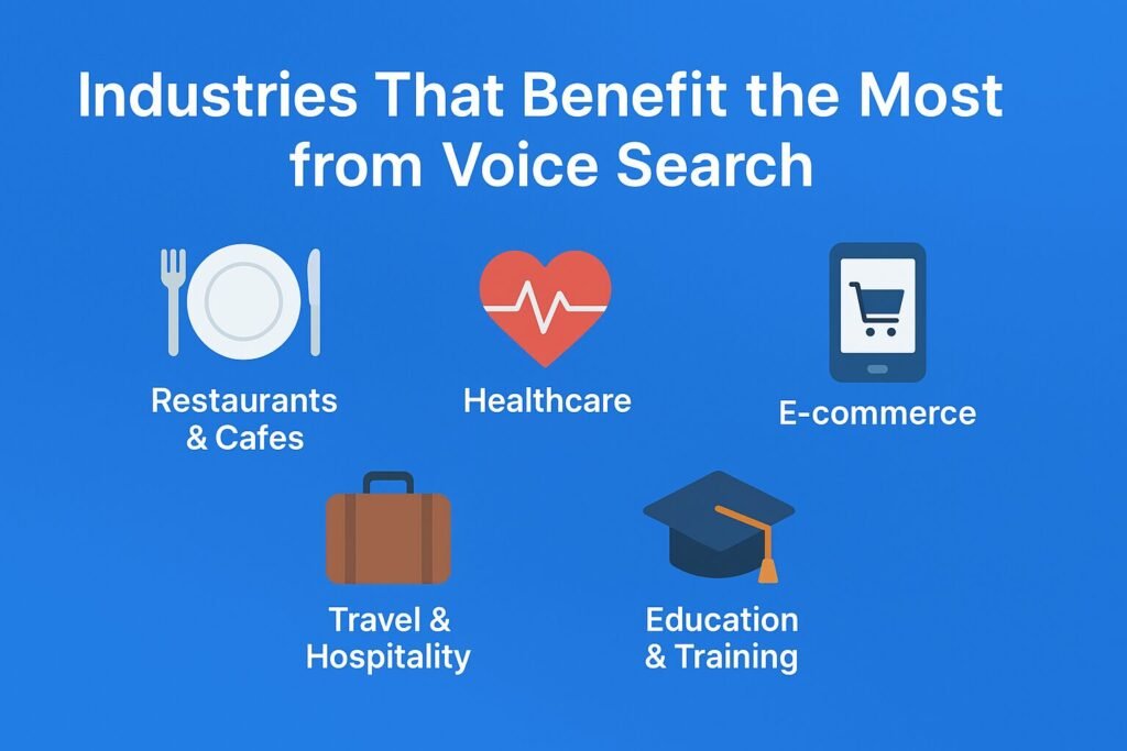 Flat-style infographic titled "Industries That Benefit the Most from Voice Search," featuring icons for healthcare, retail, food delivery, travel, and local services on a blue gradient background.