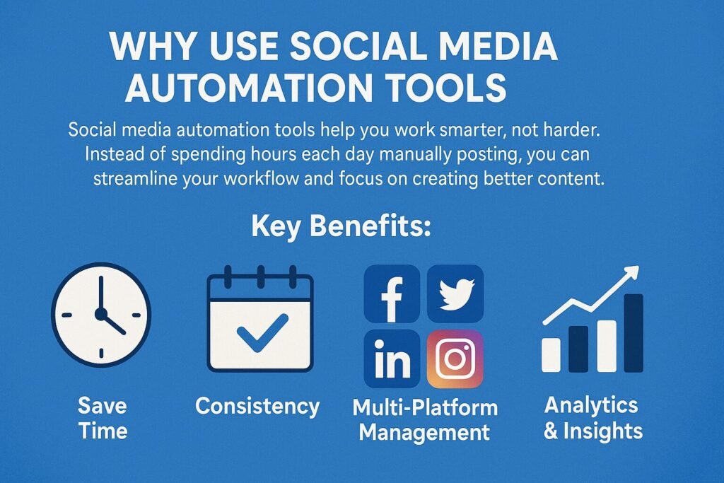Infographic with a blue background titled “Why Use Social Media Automation Tools.” Subheading explains that automation helps save time and streamline workflow. Below, “Key Benefits” are shown with icons: a clock labeled “Save Time,” a calendar labeled “Consistency,” social media icons (Facebook, Twitter, LinkedIn, Instagram) labeled “Multi-Platform Management,” and a rising bar chart labeled “Analytics & Insights".