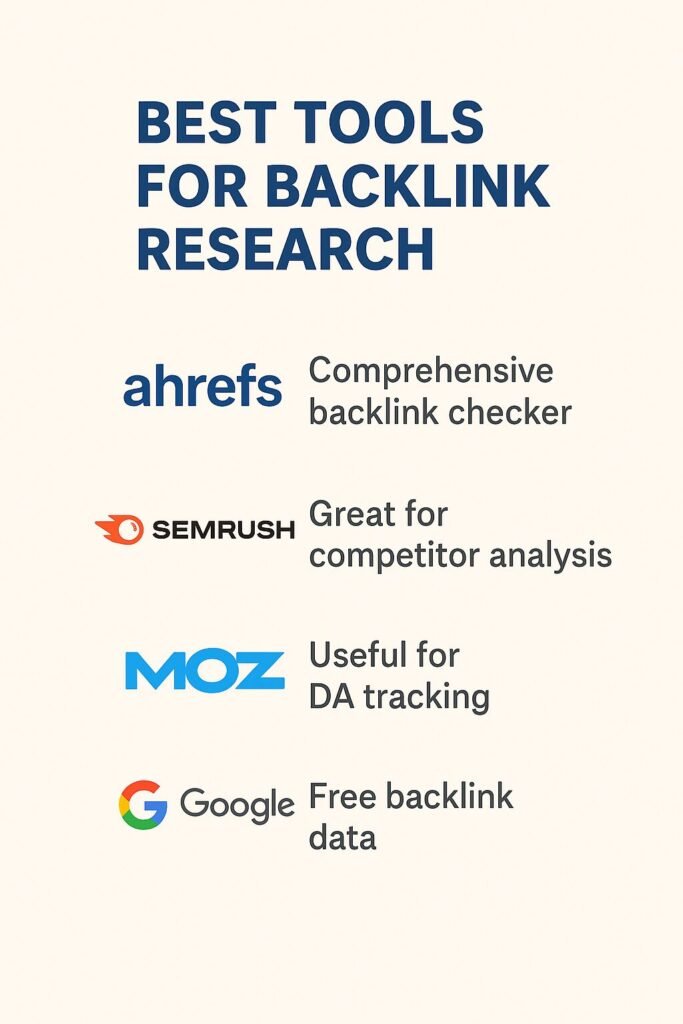 Infographic titled Best Tools for Backlink Research, listing Ahrefs as a comprehensive backlink checker, SEMrush for competitor analysis, Moz Link Explorer for domain authority tracking, and Google Search Console for free backlink data, with each tool’s logo beside its description.
