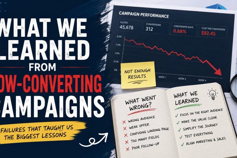 An educational graphic titled "What We Learned From Low-Converting Campaigns." It features a marketing performance dashboard showing declining metrics alongside an open notebook contrasting "What Went Wrong" with "What We Learned" to highlight key digital marketing lessons.