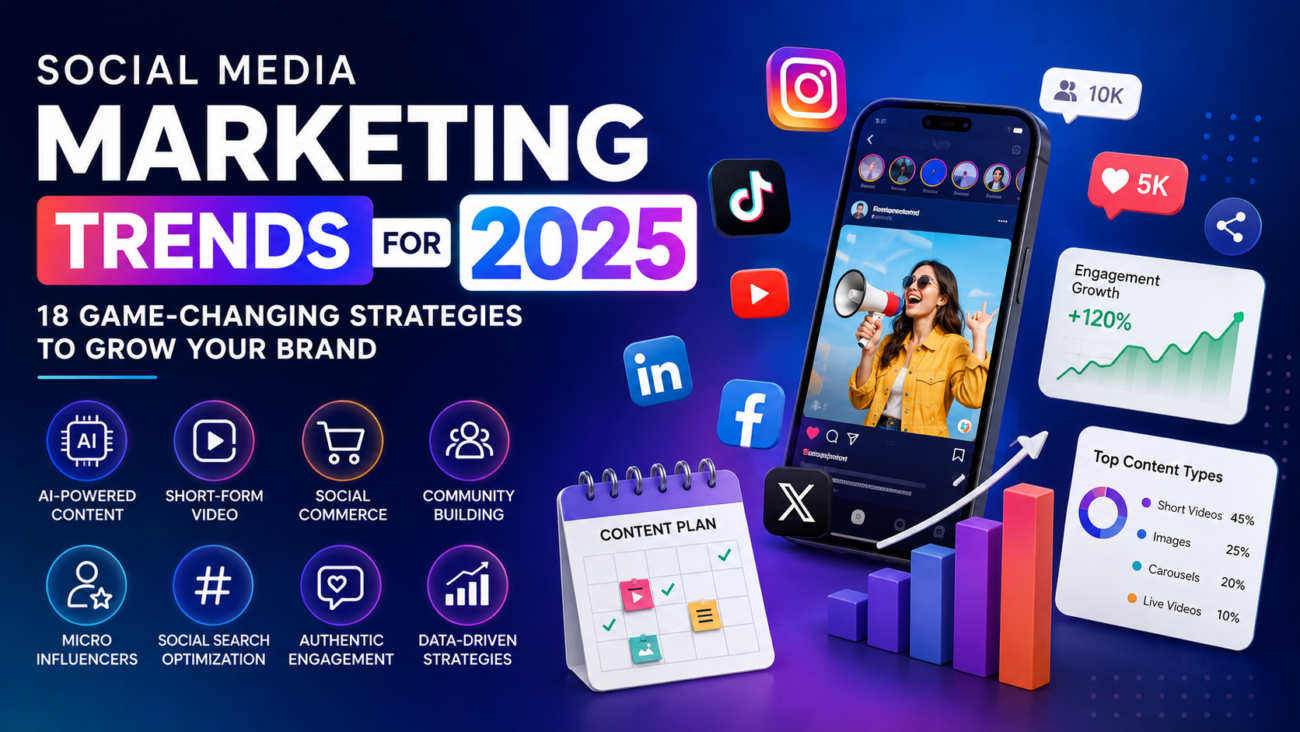 Social Media Marketing Trends for 2025 infographic featuring AI content creation, short-form video, influencer marketing, social commerce, social search optimization, engagement analytics, and multi-platform digital marketing strategies.